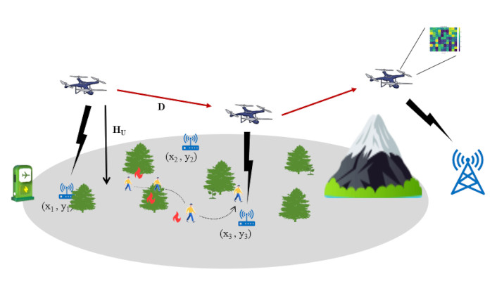UAV-enabled dynamic data collection and energy replenishment in large-scale IoT networks 的配图