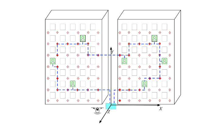 Service-oriented segmented trajectory design for low-altitude UAV-assisted MEC networks 的配图