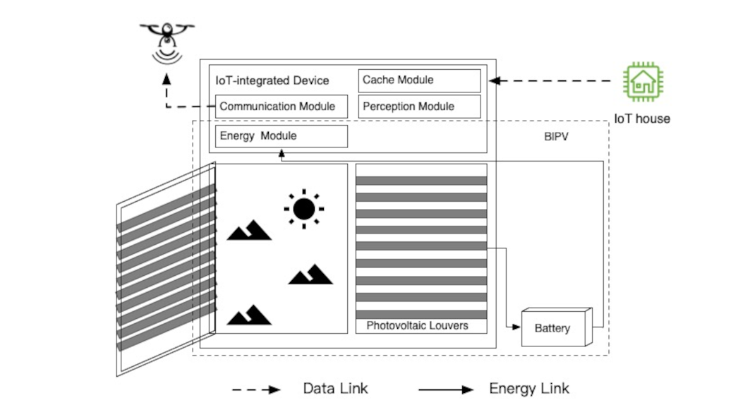 面向高层建筑的隐私感知无人机MEC服务研究方向配图