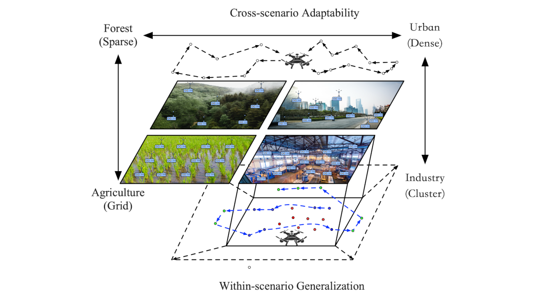 基于训练-推理分离的敏捷无人机服务编排研究方向配图